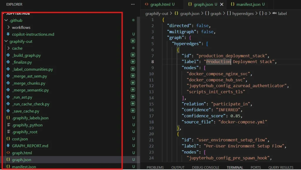 Graphify Folder Structure