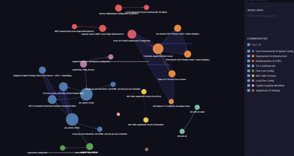 graphify graph